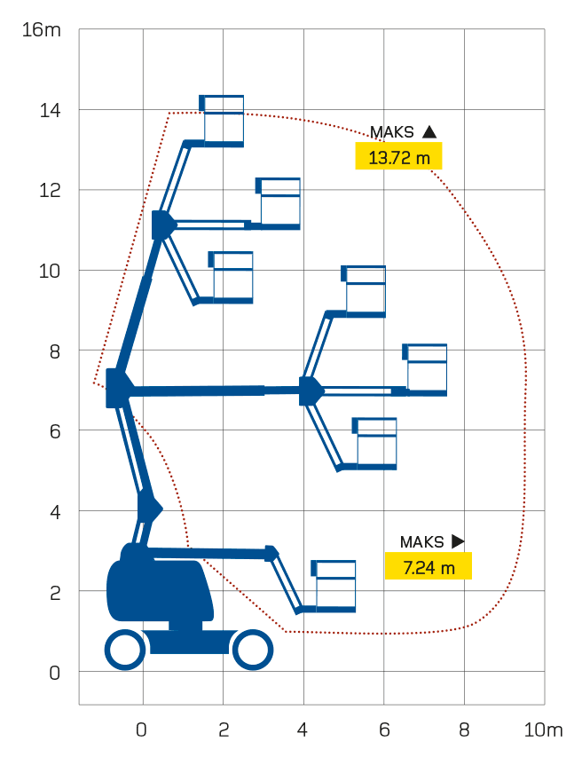 Vikbomlift, batteridriven, plfh 14m