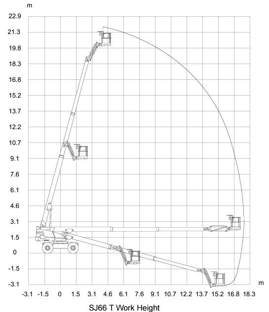Teleskoplift diesel,  plattformshöjd 20,1m