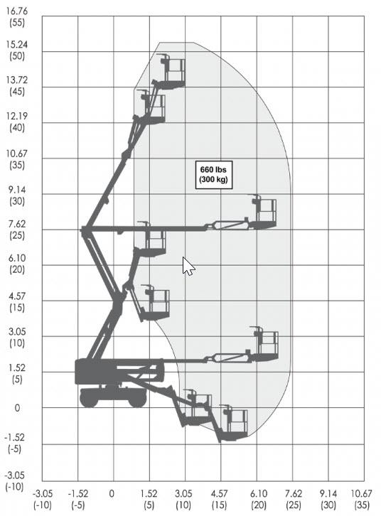 Vikbomslift diesel, plattformshöjd 13,7m