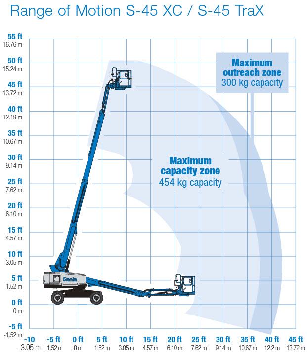 Teleskopbomlift diesel < 16 m Extra kapacitet i plattform