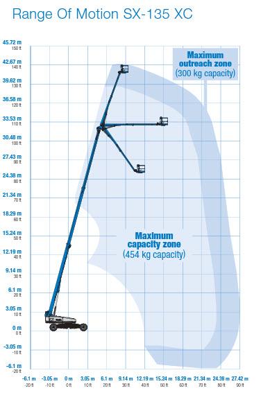 Teleskoplift diesel < 43 m