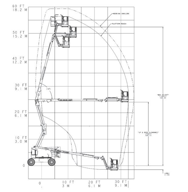 Vikbomslift diesel, plattformshöjd 16m