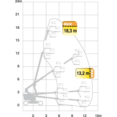 Teleskoplift batteri plattformshöjd 18,4 m