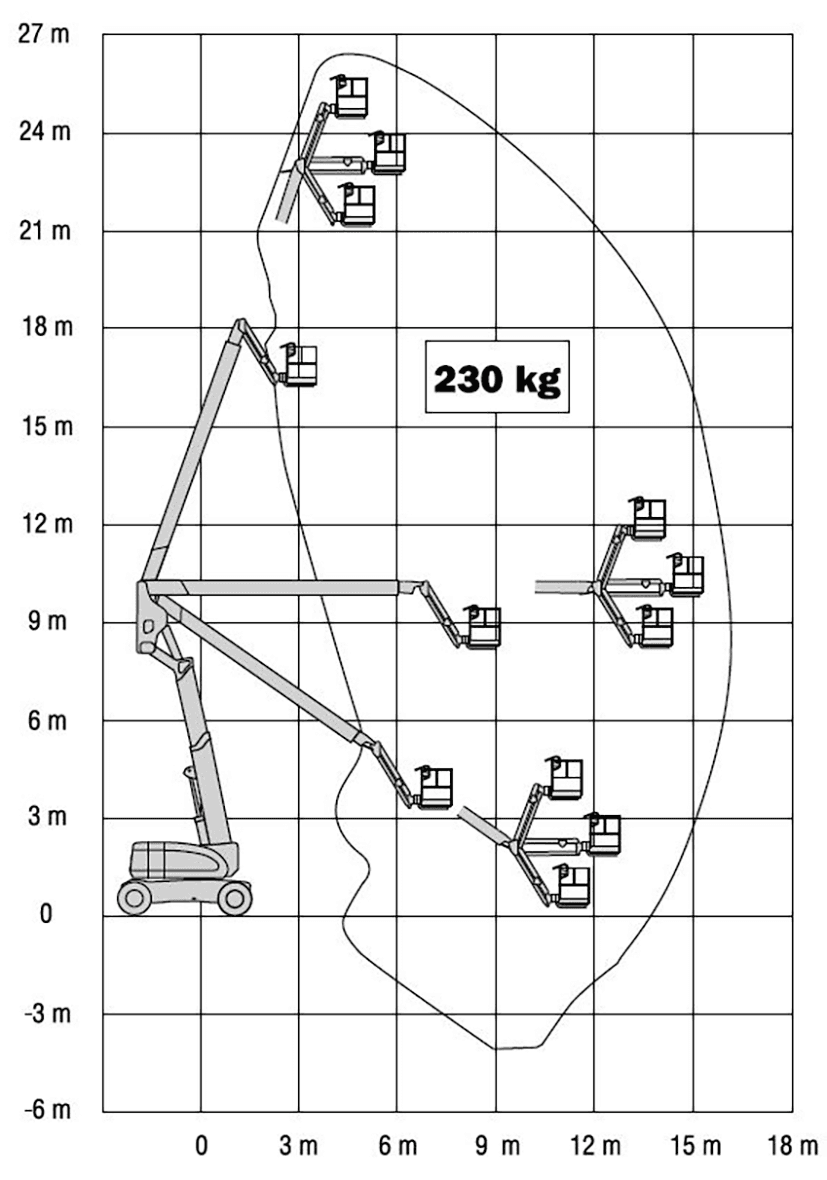 Vikbomslift diesel, plattformshöjd 24,5m