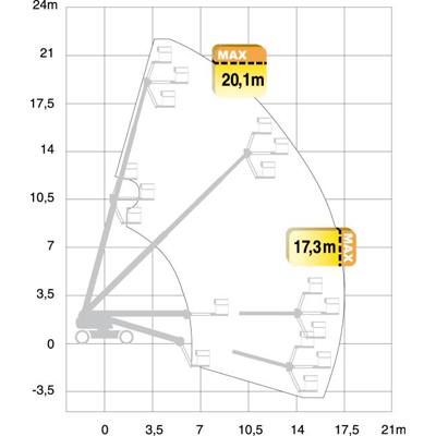 Teleskoplift diesel plattformshöjd 20,3m