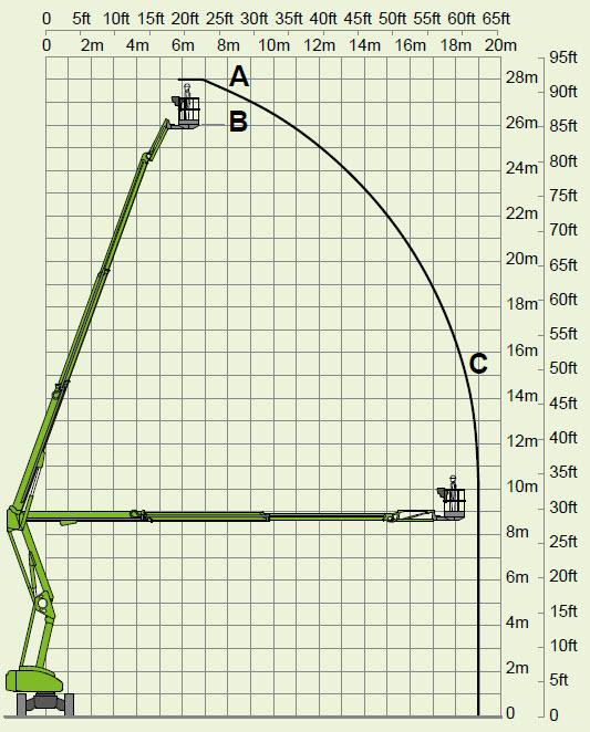 Vikbomslift hybrid plattformshöjd 26m