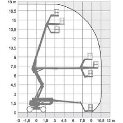 Vikbomslift, plattformshöjd 16,1m