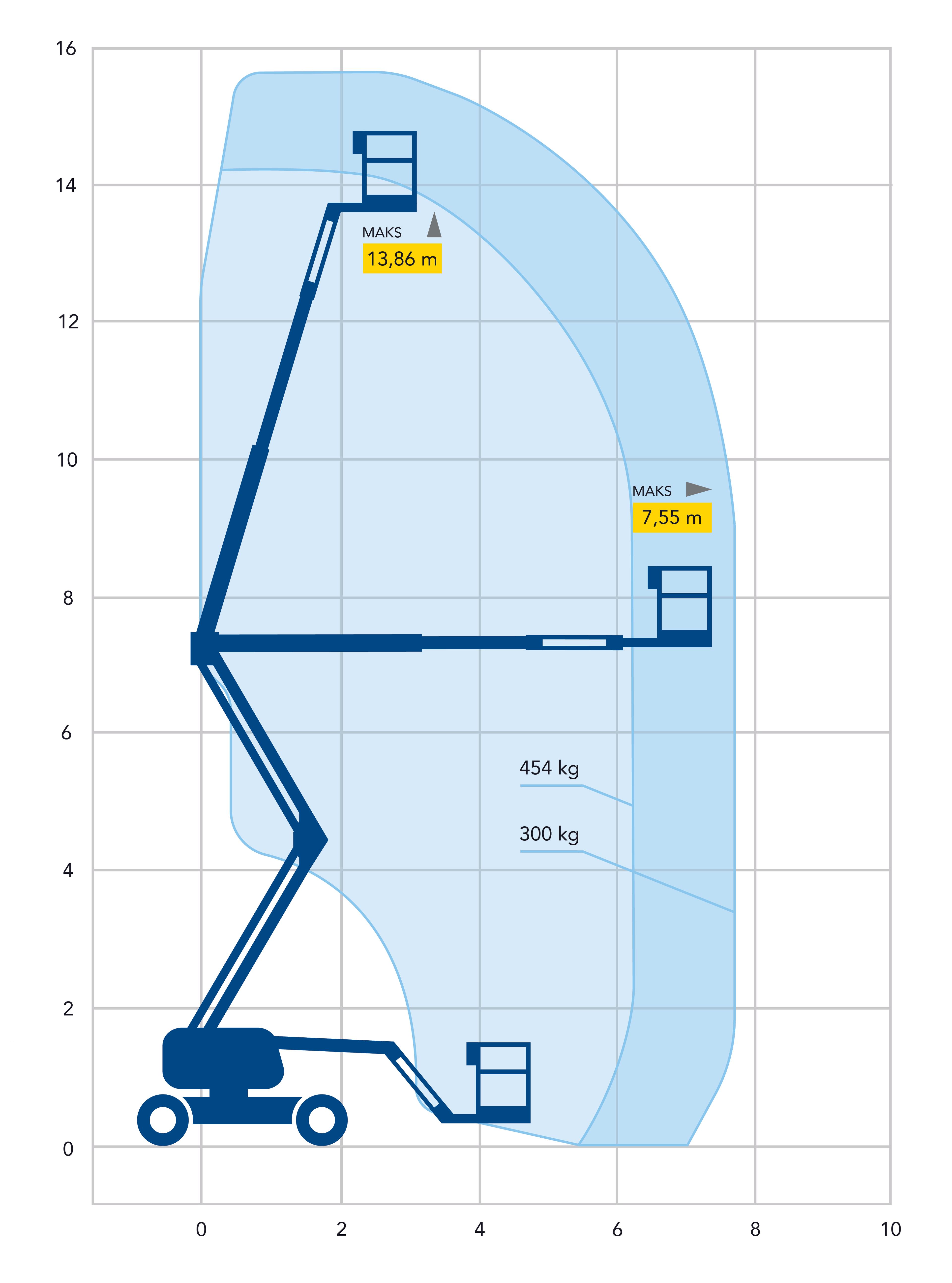 Vikbomslift diesel, plattformshöjd 13,9m