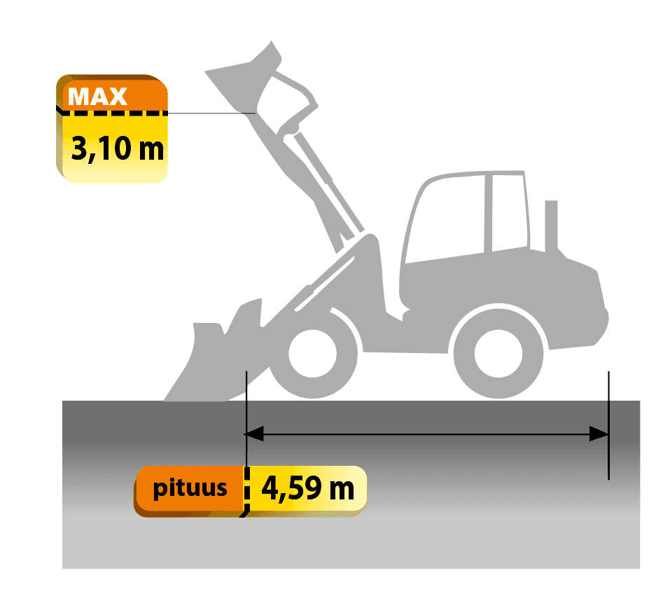 Hjullastare 4wd 7T